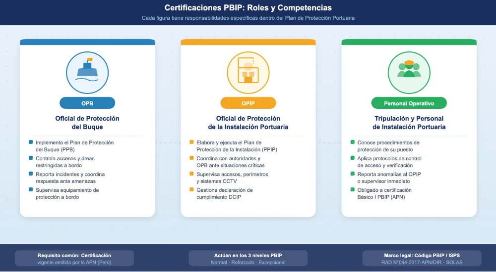 tipos de certificacion